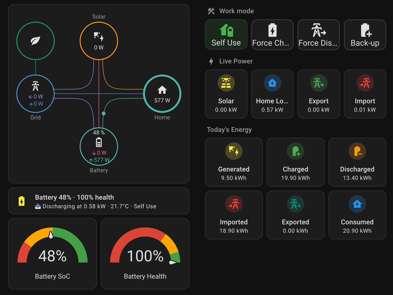 Ray's home solar and battery dashboard showing live power flow and the day's energy